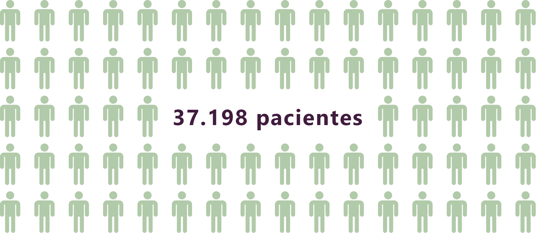 37,198 patients