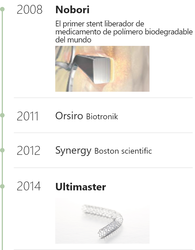 2008 Nobori The world’s first biodegradable polymer drug eluting stent 2011 Orsiro Biotronik 2012 Synergy Boston scientific 2014 Ultimaster