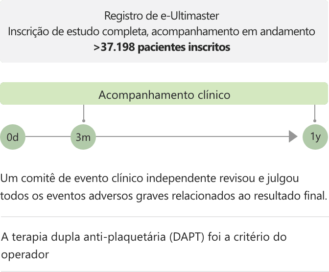 e-Ultimaster registry
Study enrollment completed,Follow-up ongoing
>37,198 patients enrolled